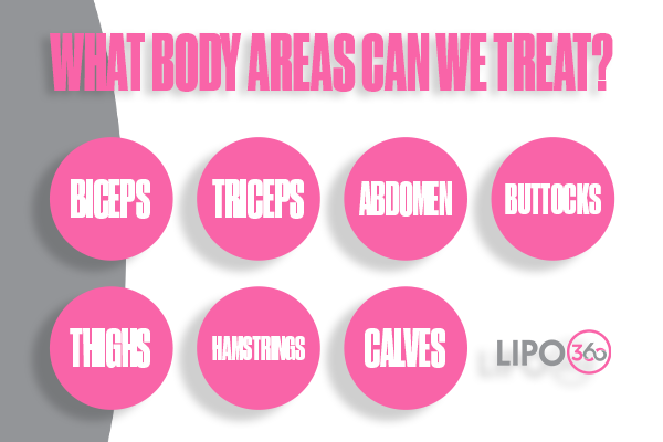Revolutionising Muscle Repair: The Power of LIPO360 Body Sculpt Post-Injury 2 How Does LIPO360 Billingshurst Support the Muscle Healing Process?