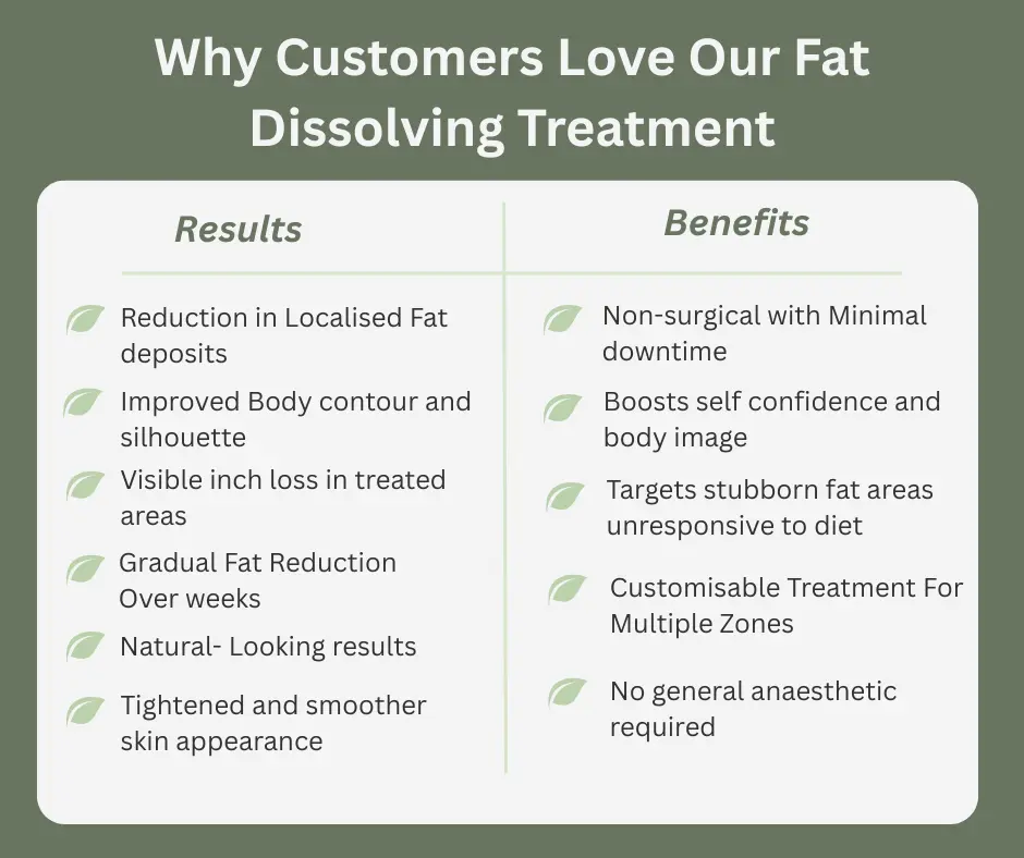 Uncovering the Mechanics of Fat-Dissolving Surgery 2 Fat-dissolving Billingshurst table of benefits